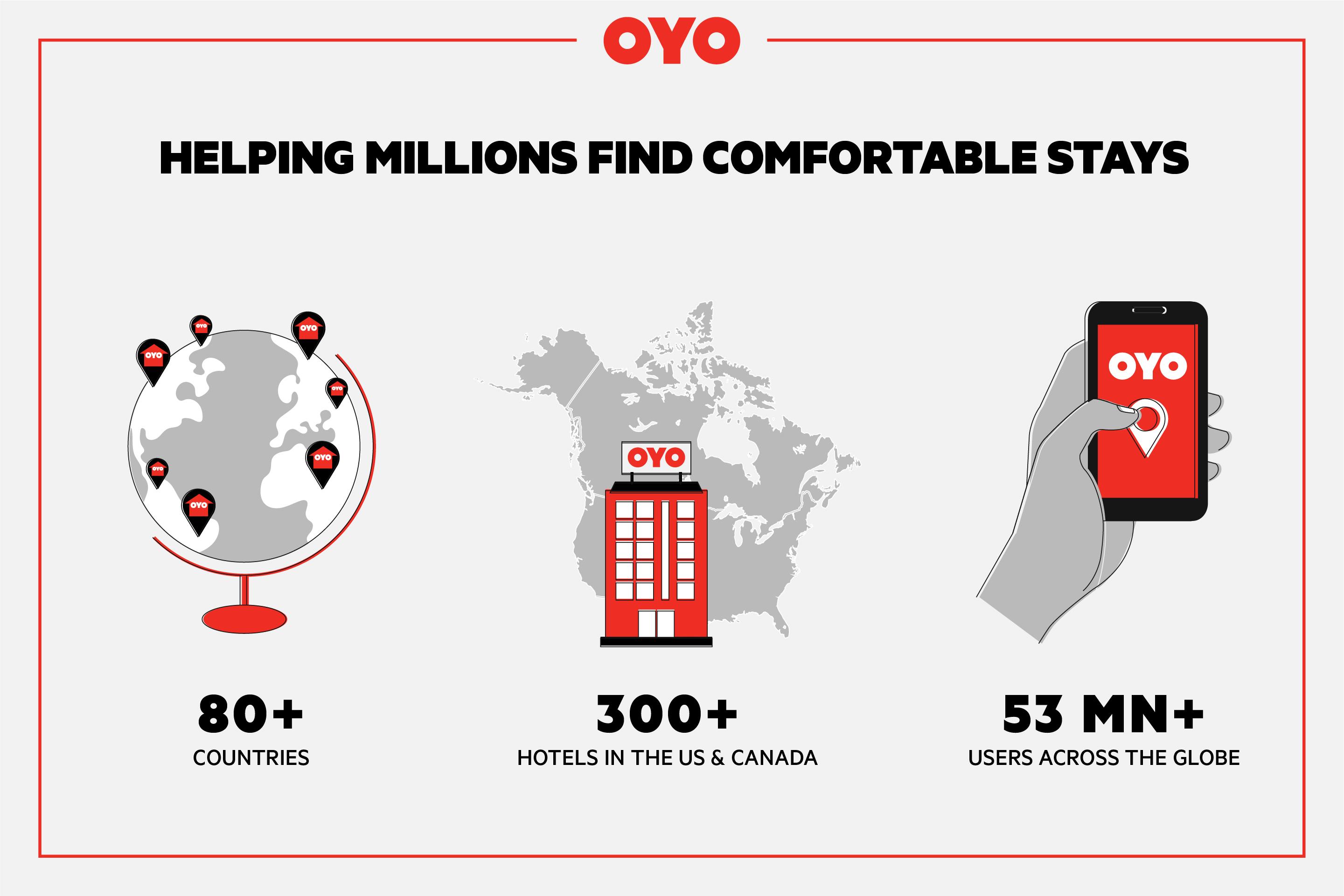 Oyo Dfw Airport North